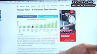 Inflacja w Polsce