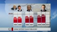 Jak obalić system  Realny plan działania