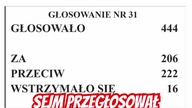 Projekty aborcyjne przegłosowane