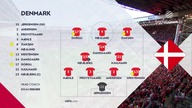 Dania vs Walia Grupa D Dywizja A 2.  Kolejka
