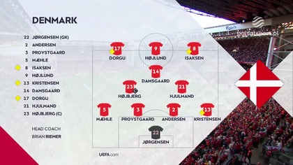 Dania vs Walia Grupa D Dywizja A 2.  Kolejka