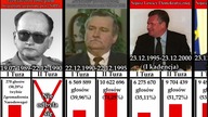 Wszyscy Polscy Prezydenci III RP