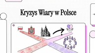 Kościół katolicki w Polsce w statystykach