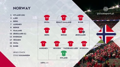 Norwegia vs Dania Grupa D Dywizja A 1.  Kolejka