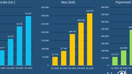 Tanie magazyny energii z EU.  16kwh 6340zł brutto! Z AUTOMATYCZNYM SYSTEMEM GAŚNICZYM! (1080p 30fps H264-128kbit AAC)