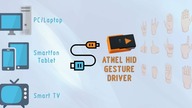 ATNEL HID Gesture Driver - sterowanie gestami: komputera, telefonu, telewizora