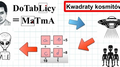 Uzupełnij brakujące kwadraty tak aby wszystkie działania się zgadzały.  #maths #matematyka UFO
