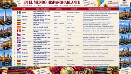 Spanish-Speaking Book Market