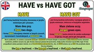 HAVE vs HAS GOT - Różnica pomiędzy czasownikiem have i have got gramatyka angielski