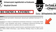 O atomach dw&oacute;ch pierwiastk&oacute;w chemicznych, ukrytych pod symbolami literowymi Z i X, wiadomo ZADANIE 1 UJ 2021 KWIECIEŃ 