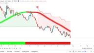 Most Effective Tradingview Buy Sell Signal Indicator 100% Accurate Time Entry and Exit Point (1080p 