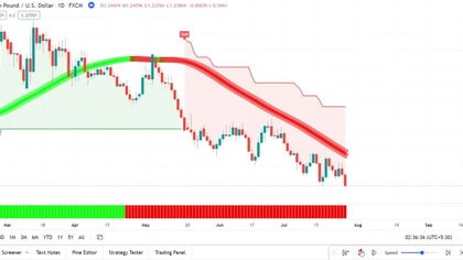 Most Effective Tradingview Buy Sell Signal Indicator 100% Accurate Time Entry and Exit Point (1080p 60fps H264-128kbit AAC)
