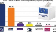 Studio wyborcze - Jaki los czeka polską prawicę?