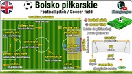 Boisko piłki nożnej słownictwo angielski - Football pitch vocabulary in English