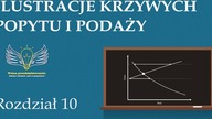 Rozdział 10. Ilustracje krzywych popytu i podaży | Wolna przedsiębiorczość - dr Mateusz Machaj