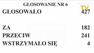 JAKUBIAK WPADŁ W SZAŁ I WYWOŁAŁ BURZĘ NA POCZĄTKU OBRAD!
