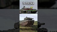Top 10 Kraj&oacute;w z Największą Liczbą Czołg&oacute;w Leopard 2