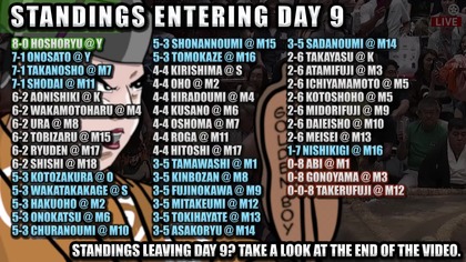 Aki Basho 2025 Makuuchi Day 9