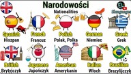 Narodowości, języki i grupy etniczne po angielsku - Jestem Polakiem - Nationalities in English