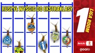 RUSZYŁ WYŚCIG DO EKSTRAKLASY | 1.  Liga Room | 20.  kolejka