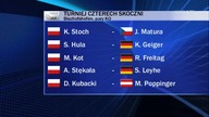 PŚ/TCS Bischofshofen 05. 01. 2016 - relacja z kwalifikacji