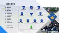 Kosowo vs Austria Grupa C Dywizja B 4.  Kolejka