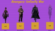 Avengers - Infinity War - Power Levels
