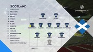 Szkocja vs Szwajcaria Grupa A Dywizja B 2.  Kolejka