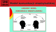 Szkolenie z zakresu podstaw komunikacji w organizacji