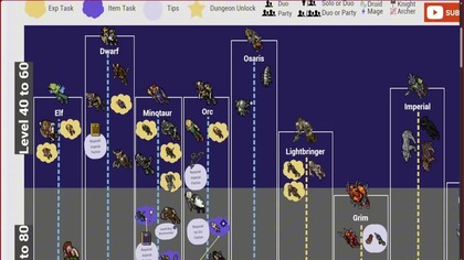 Rozkminki o Medivii  Gramy na MEDIVIA ONLINE: Prosperity [PL] #3