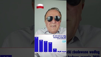 produkcja statków #pi #produkcja stoczniowa