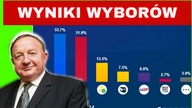 Wyniki wyborów samorządowych, ambasador Izraela nawrzeszczał na Mazurka - Michalkiewicz po lubelsku