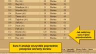 Anulowane wersety koranu - Gdzie szukać anulowanych wersetów koranu