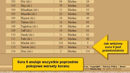 Anulowane wersety koranu - Gdzie szukać anulowanych werset&oacute;w koranu