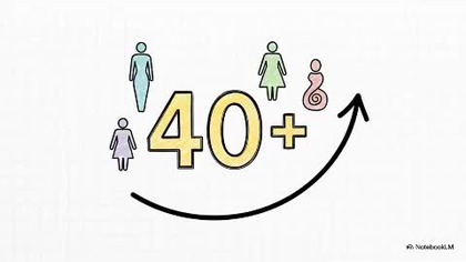 Perimenopauza.  Kto wie, o co chodzi