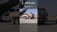 Top 6 Krajów z Największą Liczbą M142 HIMARS