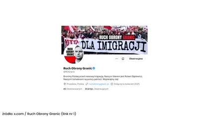 Patrole Obywatelskie w kryzysie! Awantura w siedzibie.  Rafał Podejma poza organizacją ! mp4 686x432