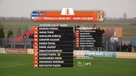 1 Liga 2014/2015 - kolejka 17.  Bruk-Bet Termalica Nieciecza - Zagłębie Lubin (1-1)