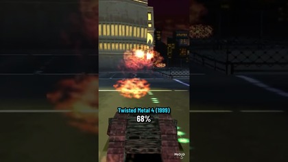 Every Twisted Metal Game Ranked By Review Score