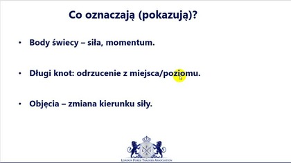 Wideo Premium #2] Forex: Formacje świecowe, kt&oacute;re rzeczywiście działają (cz.  2)