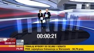 Wyniki wybor&oacute;w do Sejmu RP