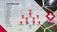 Szwajcaria vs Macedonia Płn.  Grupa A Dywizja B 4.  Kolejka