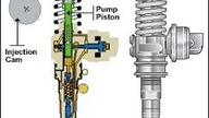 Mounting Unit injector Aus-und Einbau PUMPE DUSE 2.0 , 1.9 TDI AWX AVB AVF BGW