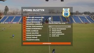 1 Liga 2014/2015 - kolejka 24.  Stomil Olsztyn - Zagłębie Lubin (1-4)