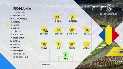 Rumunia vs Bośnia i Hercegowina Grupa D Dywizja B 2.  Kolejka