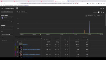 Oto statystyki kanału...