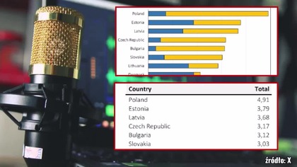 Sikorski się wygadał! To Polska sponsoruje Ukrainie Starlinki, Nie Elon Musk (720p 30fps H264-128kbit AAC)