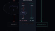 Nie potrzebujesz MediatR w każdym projekcie  hot take (. NET, CQRS)  #csharp