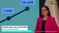 1,6 mld odebranych kaucji za butelki i puszki.  Jaką skuteczność ma system? [KS Meteo & Business]