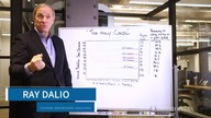 Ray Dalio breaks down his Holy Grail